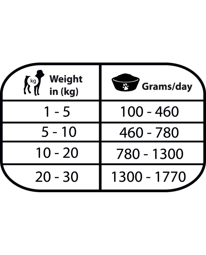NATURAL GREATNESS - DIETA VETERINARIA | GASTROINTESTINAL LATA 400 G