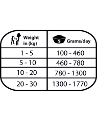 NATURAL GREATNESS - DIETA VETERINARIA | GASTROINTESTINAL LATA 400 G