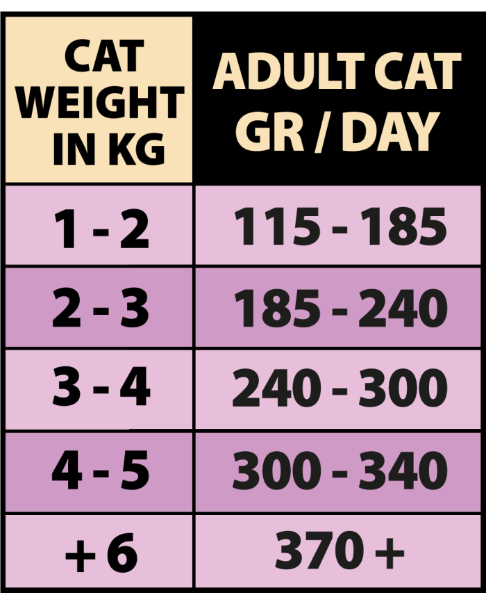 NATURAL GREATNESS (CAT) - CONEJO Y PATO CON ZANAHORIAS Y SEMILLAS DE HINOJO 185 G