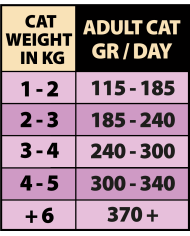 NATURAL GREATNESS (CAT) - CONEJO Y PATO CON ZANAHORIAS Y SEMILLAS DE HINOJO 185 G