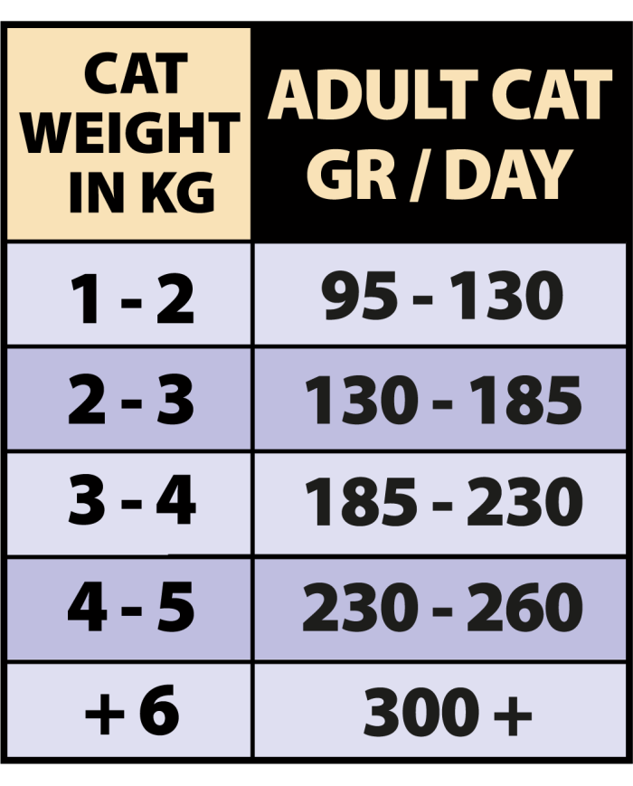 NATURAL GREATNESS (CAT) - PAVO CON SALMÓN, CALABAZA Y ARÁNDANOS 185 G